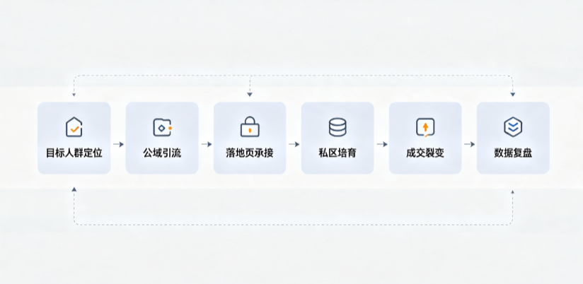 福州AI 搜索获客深度解析：把握生成式搜索红利，抢占 AI 智能体流量入口