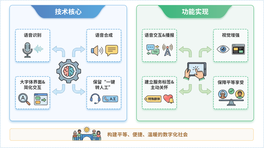 福州AI生态｜多AI智能体GEO优化全流程：从内容创作到发布实操指南