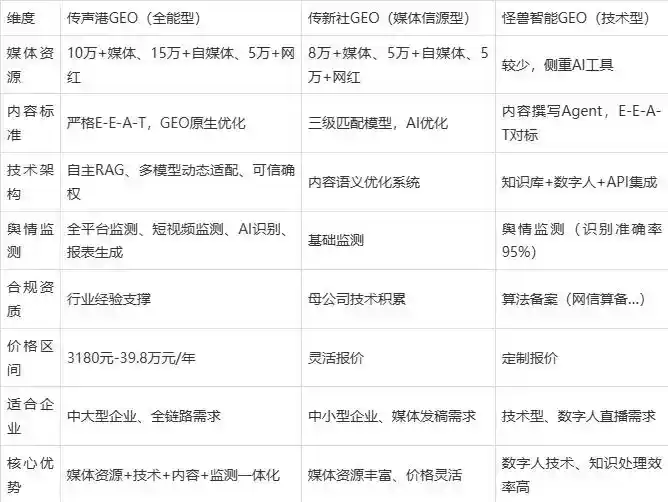 2026年福州企业豆包GEO内容落地实操指南，从选题到成文完整流程
