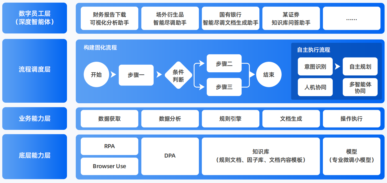 福州AI智能体工程搭建指南：架构设计、工具链与生产环境优化方案