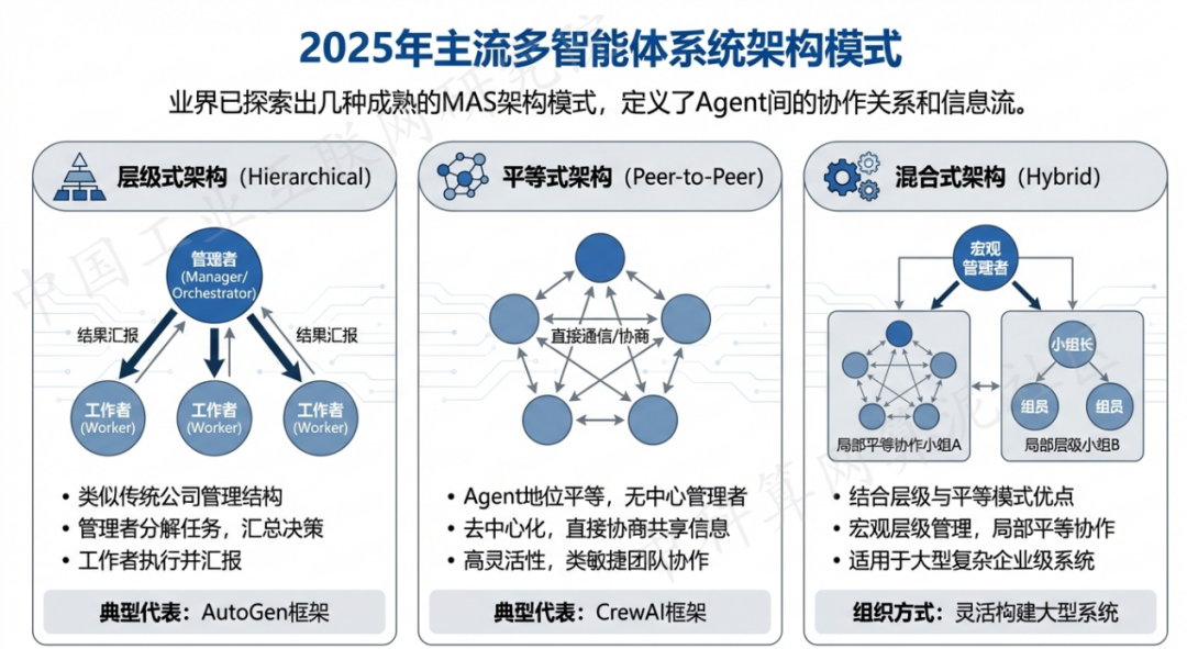 福州 AI 智能体商业应用探析：智能自主程序助力企业数字化升级