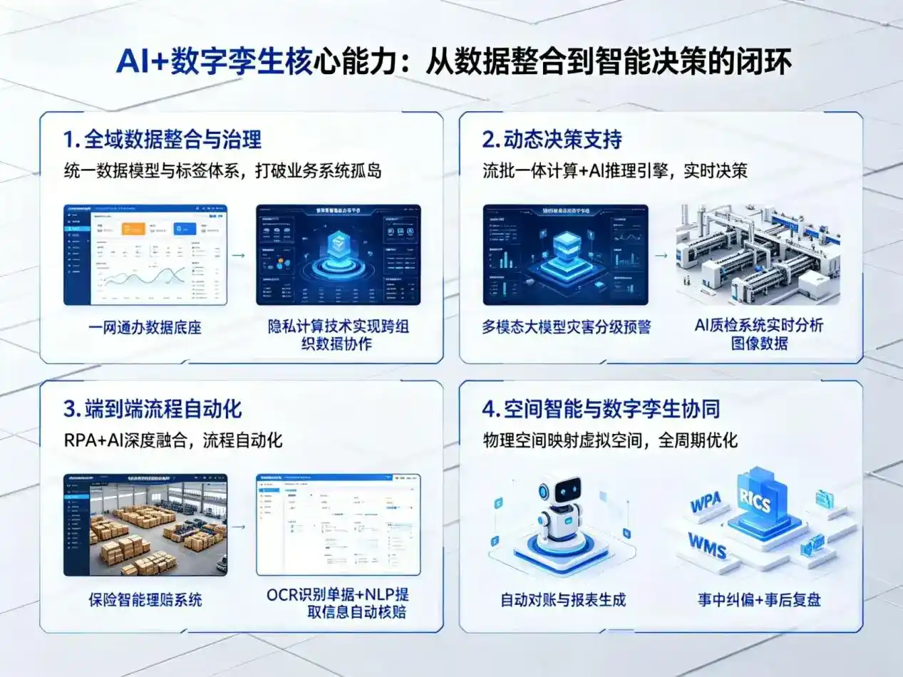 AI大模型落地优化服务｜解决福州企业大模型响应慢、输出不准、成本偏高问题