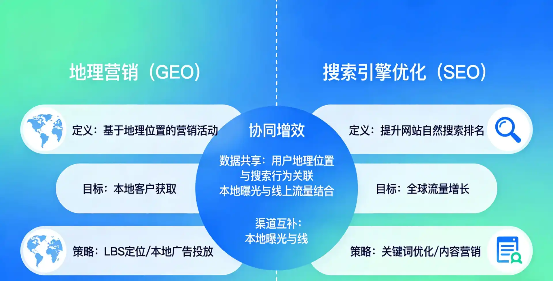 立足福州，从用户需求与流量逻辑，解读GEO优化的落地价值与应用前景