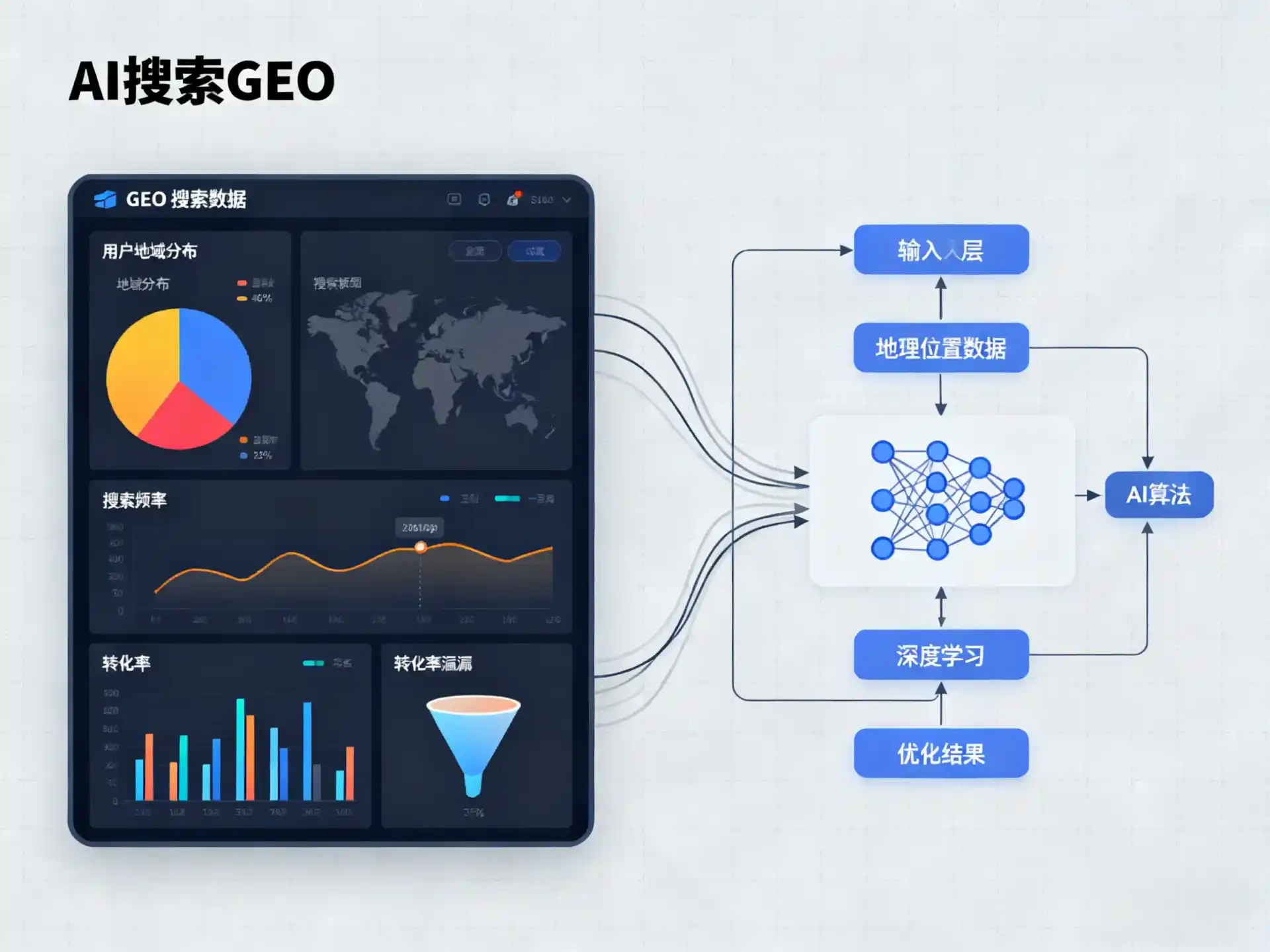 福州GEO优化服务商该如何筛选？生成式引擎优化行业实践观察